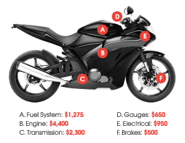 Motorcycle Repair Costs Motorcycle Repair Costs