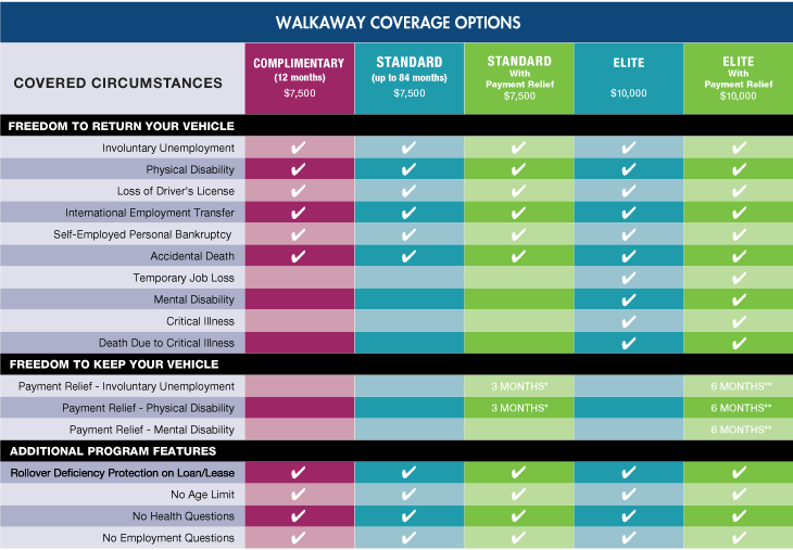 WALKAWAY for Powersports Chart WALKAWAY for Powersports Chart