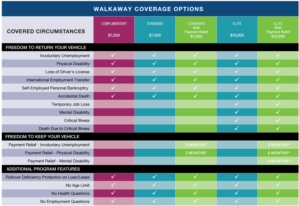 Walkaway For Automotive Customers Walkaway For Automotive Customers
