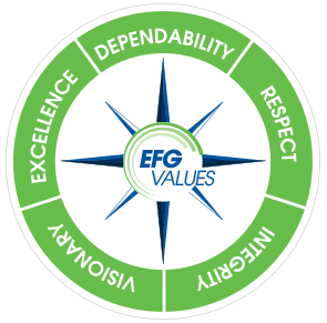 EFG Values EFG Values